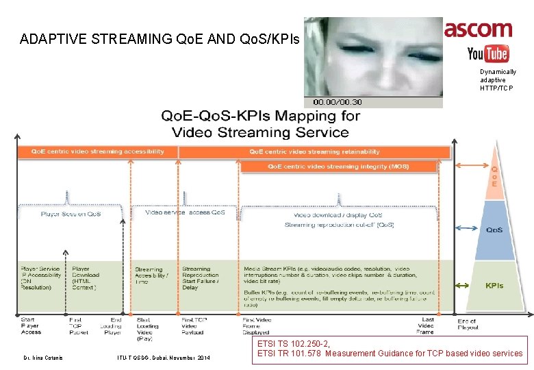 ADAPTIVE STREAMING Qo. E AND Qo. S/KPIs Dynamically adaptive HTTP/TCP Dr. Irina Cotanis ITU-T