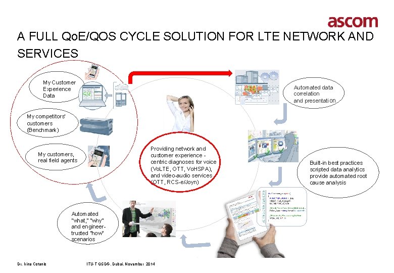 A FULL Qo. E/QOS CYCLE SOLUTION FOR LTE NETWORK AND SERVICES My Customer Experience