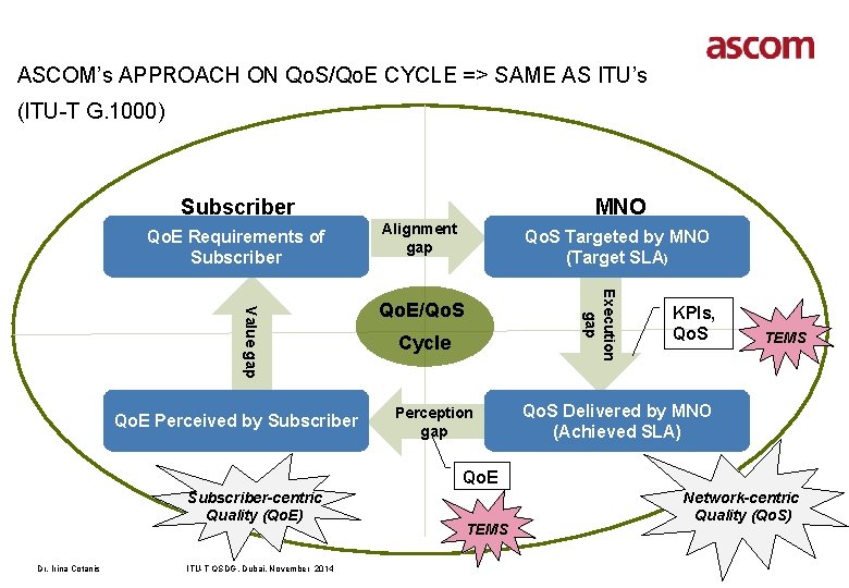ASCOM’s APPROACH ON Qo. S/Qo. E CYCLE => SAME AS ITU’s (ITU-T G. 1000)