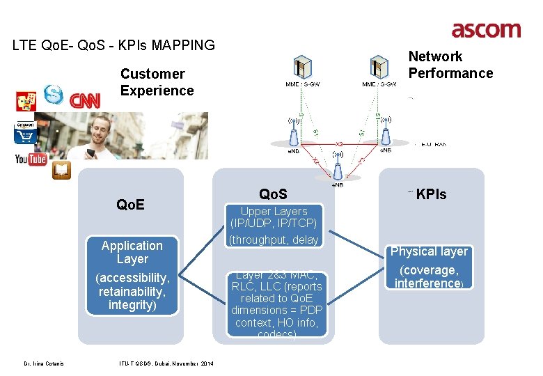LTE Qo. E- Qo. S - KPIs MAPPING Network Performance Customer Experience Qo. E