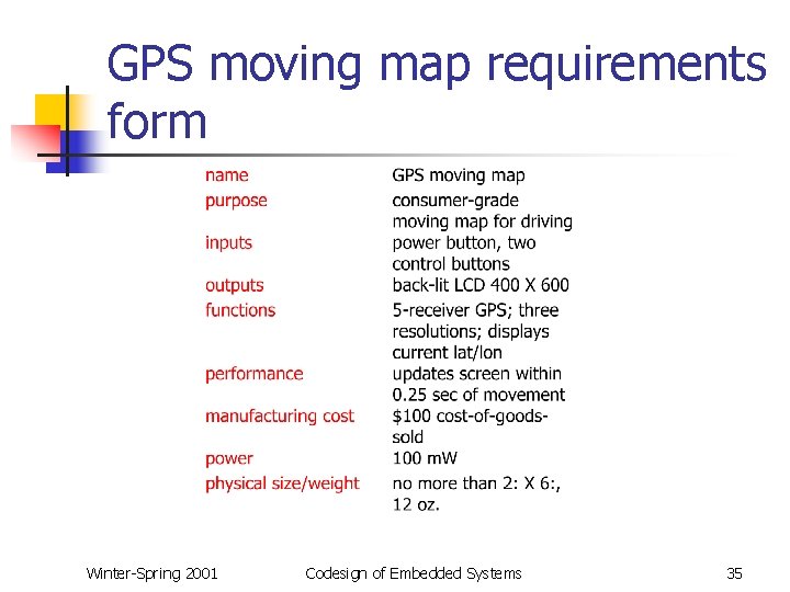 GPS moving map requirements form Winter-Spring 2001 Codesign of Embedded Systems 35 