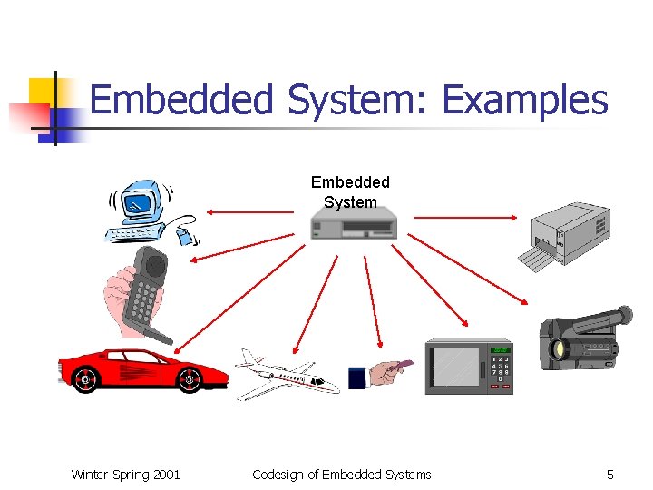 Embedded System: Examples Embedded System Winter-Spring 2001 Codesign of Embedded Systems 5 