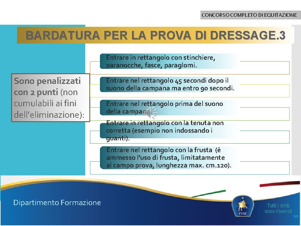CONCORSO COMPLETO DI EQUITAZIONE BARDATURA PER LA PROVA DI DRESSAGE. 3 Entrare in rettangolo