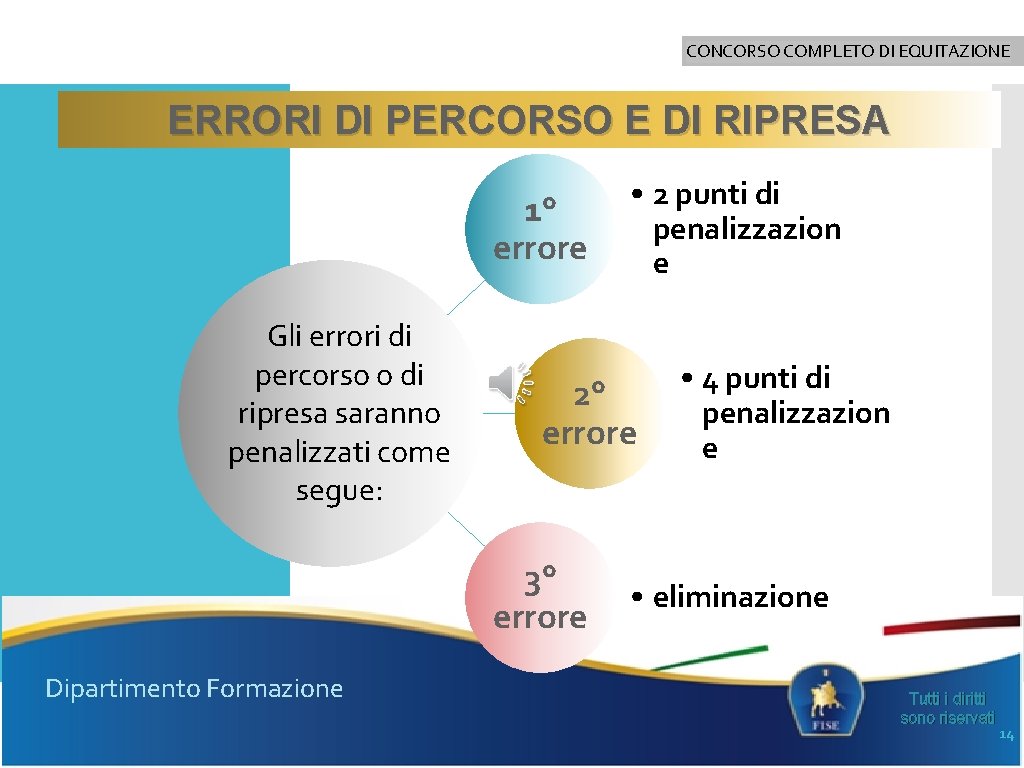 CONCORSO COMPLETO DI EQUITAZIONE ERRORI DI PERCORSO E DI RIPRESA 1° errore Gli errori