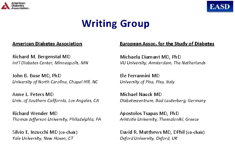 Writing Group American Diabetes Association European Assoc. for the Study of Diabetes Richard M.