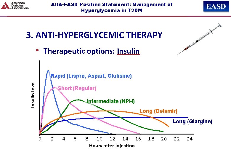 ADA-EASD Position Statement: Management of Hyperglycemia in T 2 DM 3. ANTI-HYPERGLYCEMIC THERAPY •