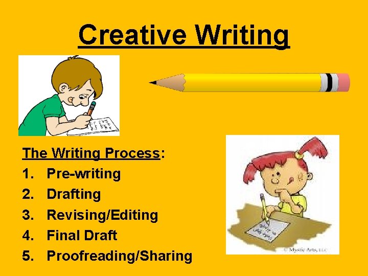 Creative Writing The Writing Process: 1. Pre-writing 2. Drafting 3. Revising/Editing 4. Final Draft