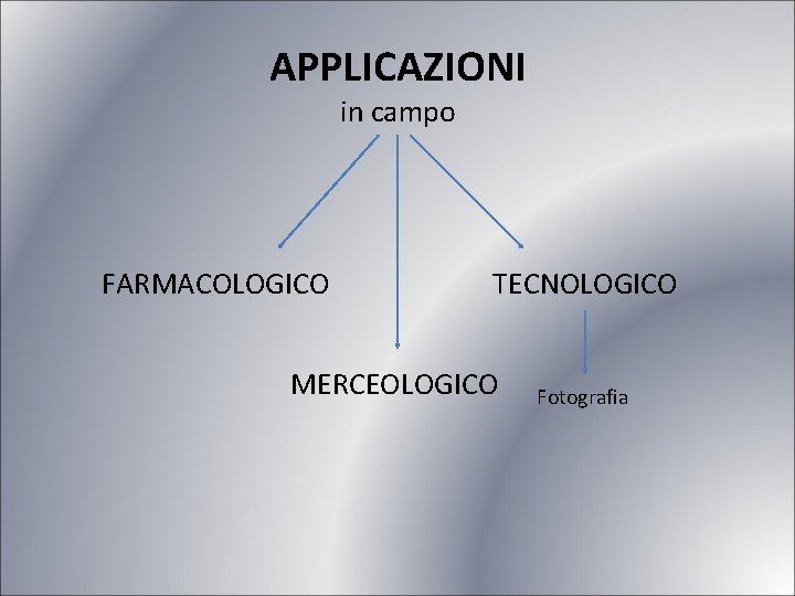 APPLICAZIONI in campo FARMACOLOGICO TECNOLOGICO MERCEOLOGICO Fotografia 