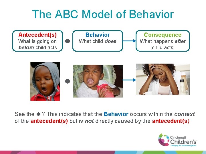 The ABC Model of Behavior Antecedent(s) What is going on before child acts Behavior