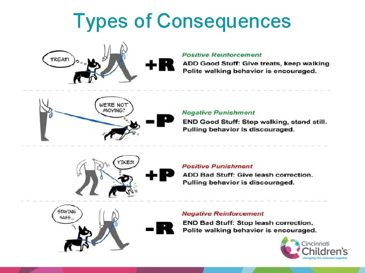 Types of Consequences 