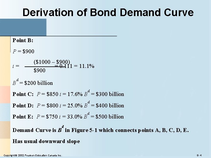 Derivation of Bond Demand Curve Point B: P = $900 i= ($1000 – $900)