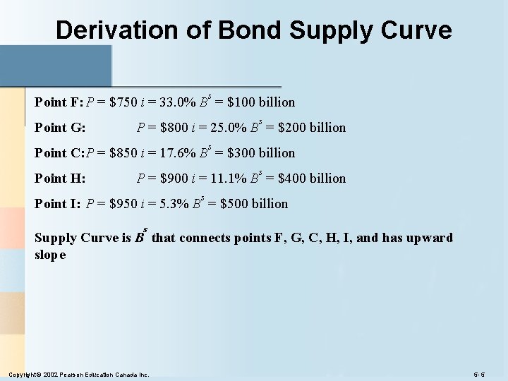 Derivation of Bond Supply Curve s Point F: P = $750 i = 33.