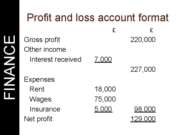 Profit and loss account format FINANCE £ Gross profit Other income Interest received £