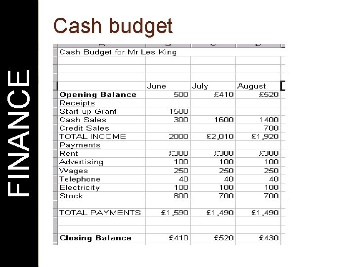 FINANCE Cash budget 