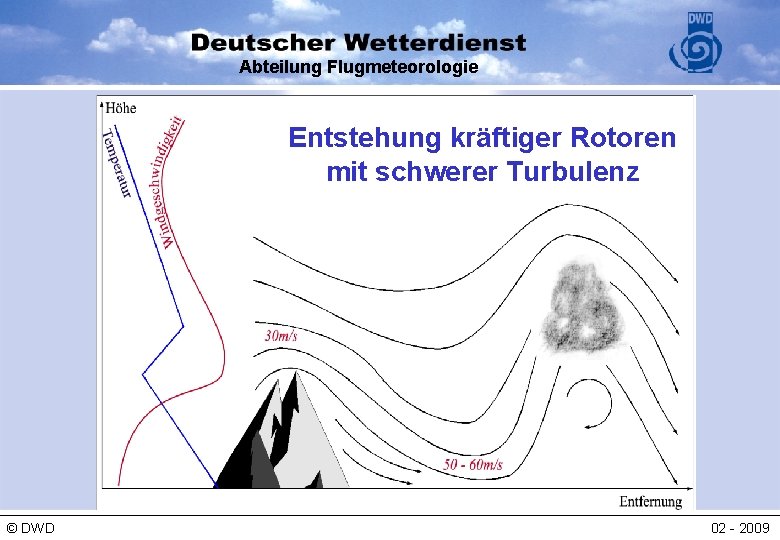 Abteilung Flugmeteorologie Entstehung kräftiger Rotoren mit schwerer Turbulenz © DWD 02 - 2009 