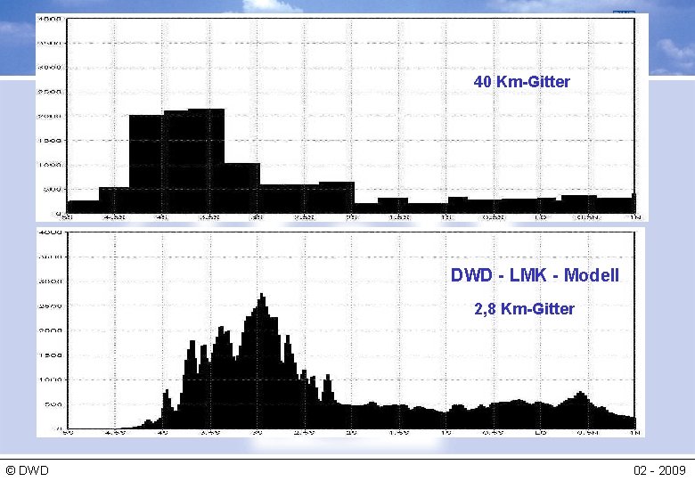 Abteilung Flugmeteorologie 40 Km-Gitter DWD - LMK - Modell 2, 8 Km-Gitter © DWD