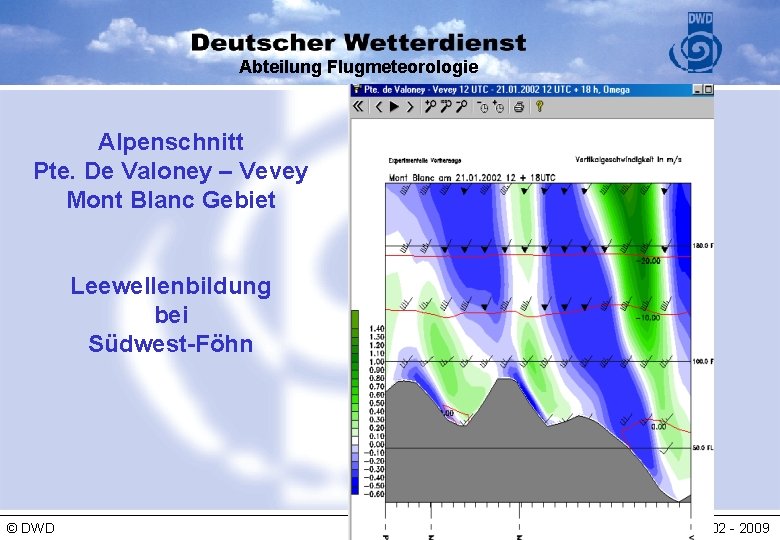 Abteilung Flugmeteorologie Alpenschnitt Pte. De Valoney – Vevey Mont Blanc Gebiet Leewellenbildung bei Südwest-Föhn