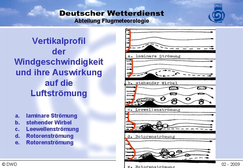 Abteilung Flugmeteorologie Vertikalprofil der Windgeschwindigkeit und ihre Auswirkung auf die Luftströmung a. b. c.