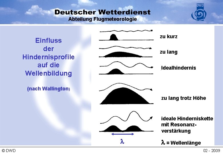 Abteilung Flugmeteorologie zu kurz Einfluss der Hindernisprofile auf die Wellenbildung zu lang Idealhindernis (nach