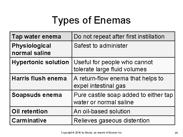 Types of Enemas Tap water enema Physiological normal saline Do not repeat after first
