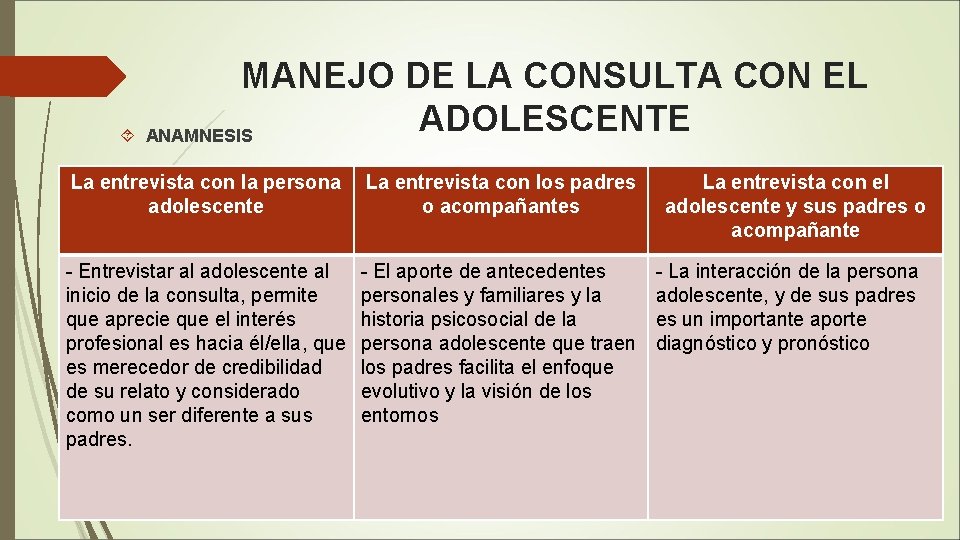 MANEJO DE LA CONSULTA CON EL ADOLESCENTE ANAMNESIS La entrevista con la persona adolescente