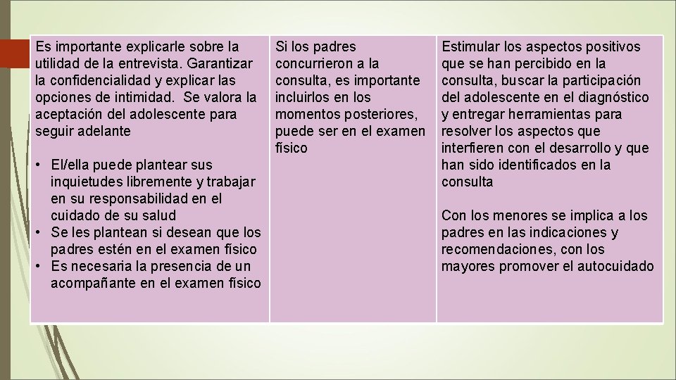 Es importante explicarle sobre la utilidad de la entrevista. Garantizar la confidencialidad y explicar