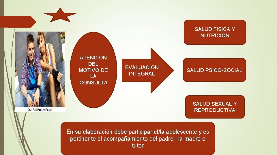 SALUD FISICA Y NUTRICION ATENCION DEL MOTIVO DE LA CONSULTA EVALUACION INTEGRAL SALUD PSICO-SOCIAL