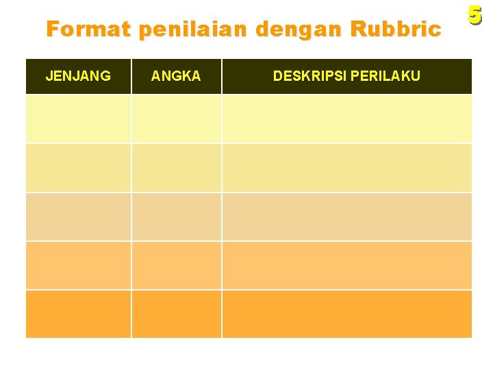 Format penilaian dengan Rubbric JENJANG ANGKA DESKRIPSI PERILAKU Format penilaian dengan Rubbric JENJANG ANGKA DESKRIPSI PERILAKU