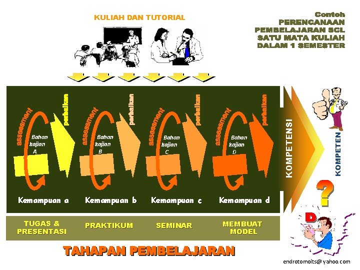 Bahan kajian B Kemampuan a Kemampuan b TUGAS & PRESENTASI PRAKTIKUM Bahan kajian C Bahan kajian B Kemampuan a Kemampuan b TUGAS & PRESENTASI PRAKTIKUM Bahan kajian C