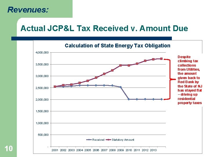 Revenues: Actual JCP&L Tax Received v. Amount Due Calculation of State Energy Tax Obligation