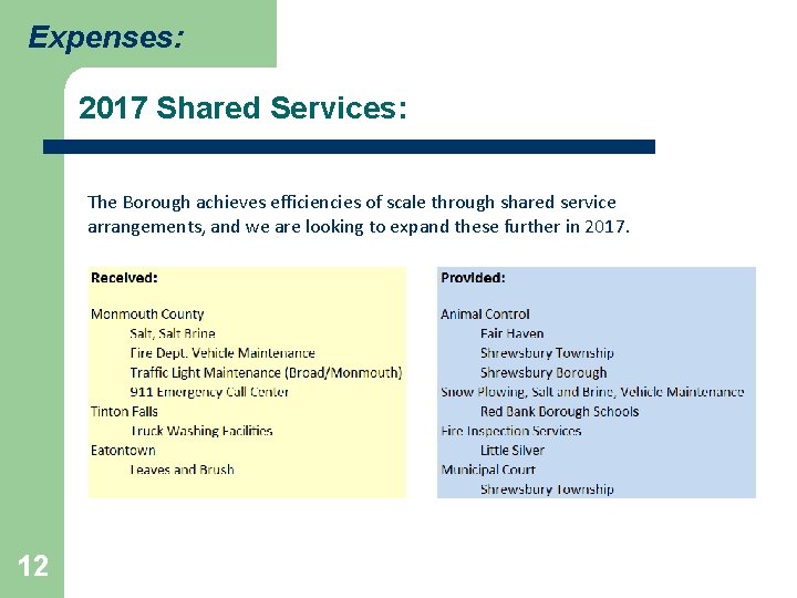 Expenses: 2017 Shared Services: The Borough achieves efficiencies of scale through shared service arrangements,