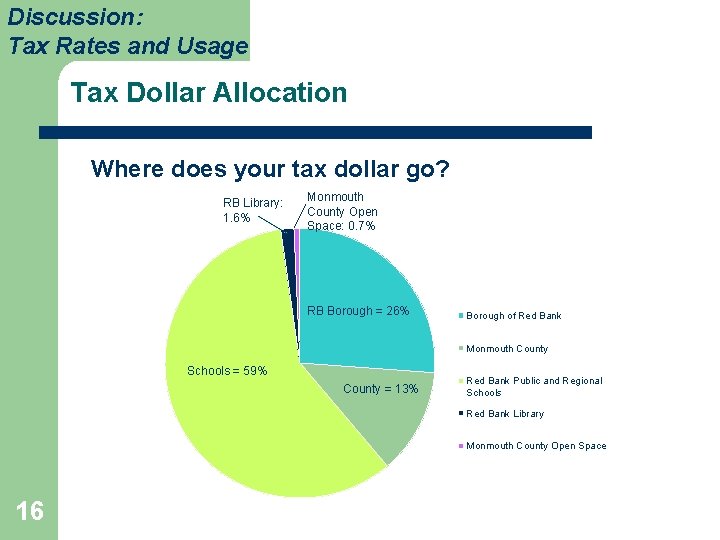 Discussion: Tax Rates and Usage Tax Dollar Allocation Where does your tax dollar go?