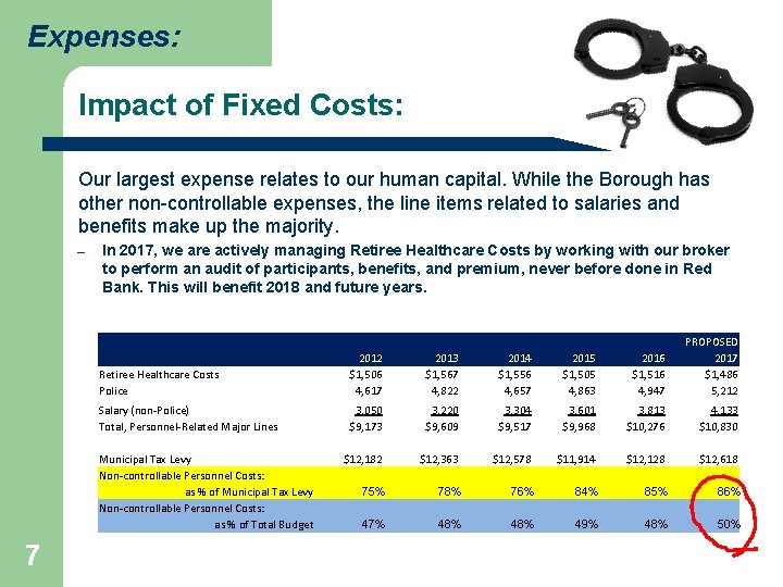 Expenses: Impact of Fixed Costs: Our largest expense relates to our human capital. While