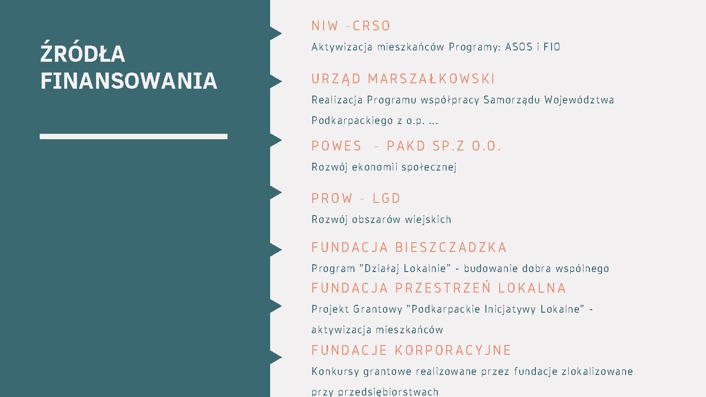 NIW -CRSO ŹRÓDŁA FINANSOWANIA Aktywizacja mieszkańców Programy: ASOS i FIO URZĄD MARSZAŁKOWSKI Realizacja Programu