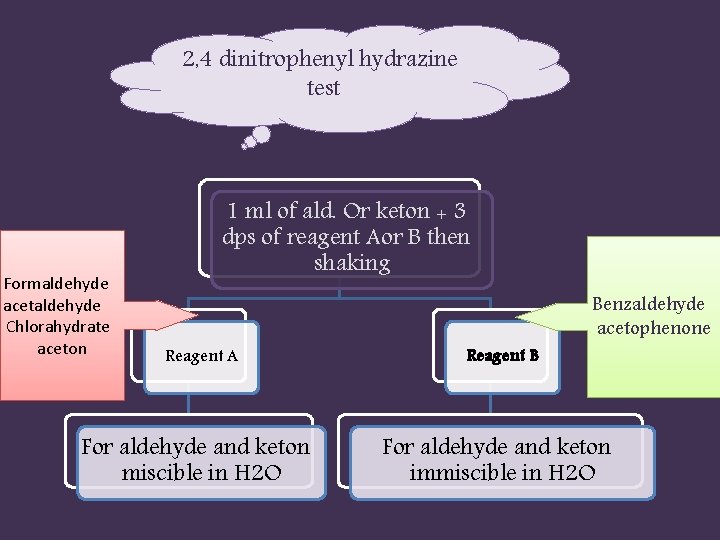 2, 4 dinitrophenyl hydrazine test Formaldehyde acetaldehyde Chlorahydrate aceton 1 ml of ald. Or