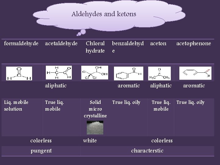 Aldehydes and ketons formaldehyde acetaldehyde Chloral hydrate aliphatic Liq. mobile solution True liq. mobile