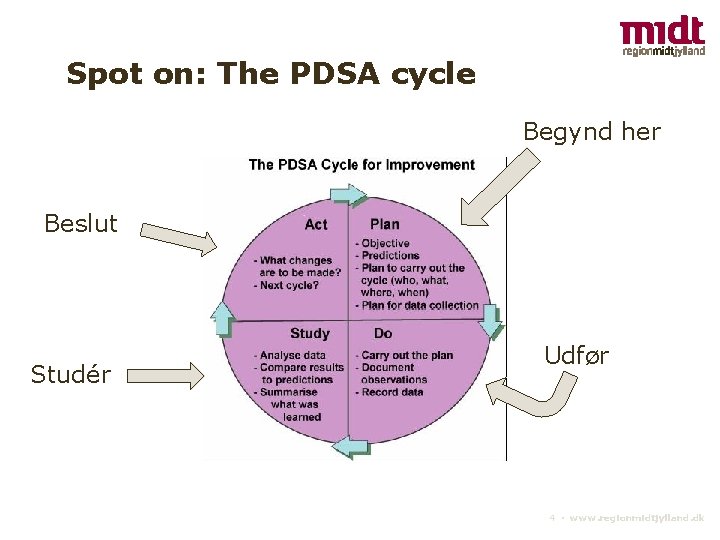 Spot on: The PDSA cycle Begynd her Beslut Studér Udfør 4 ▪ www. regionmidtjylland.