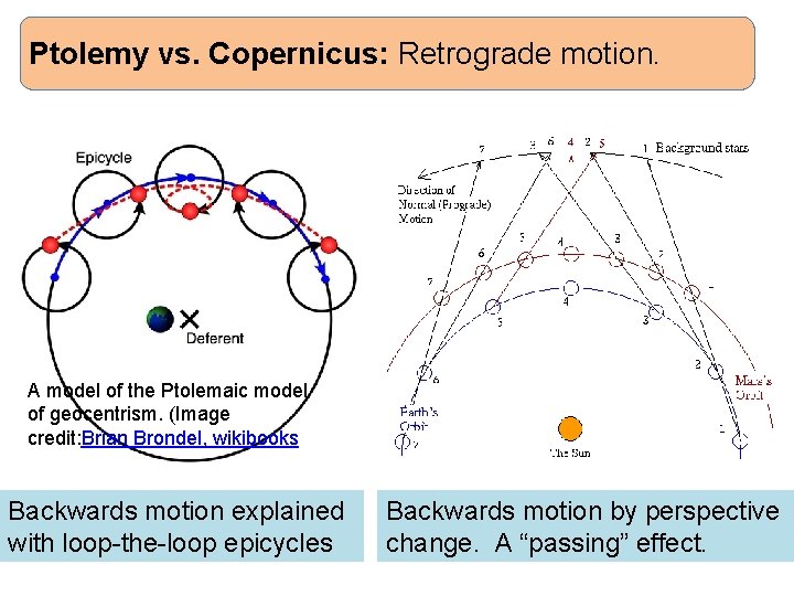 Ptolemy vs. Copernicus: Retrograde motion. A model of the Ptolemaic model of geocentrism. (Image