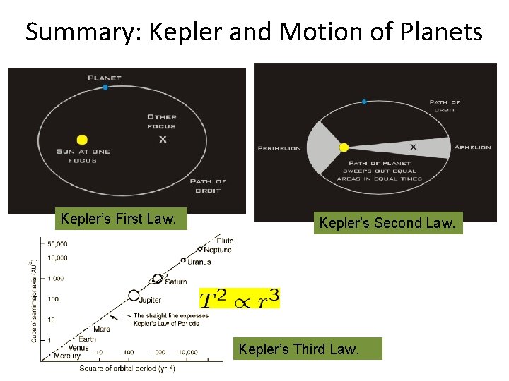 Summary: Kepler and Motion of Planets Kepler’s First Law. Kepler’s Second Law. Kepler’s Third