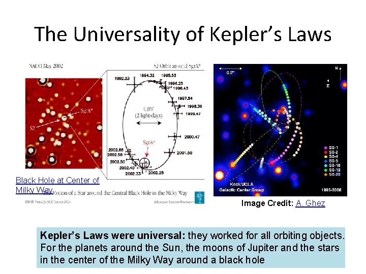 The Universality of Kepler’s Laws Black Hole at Center of Milky Way Image Credit: