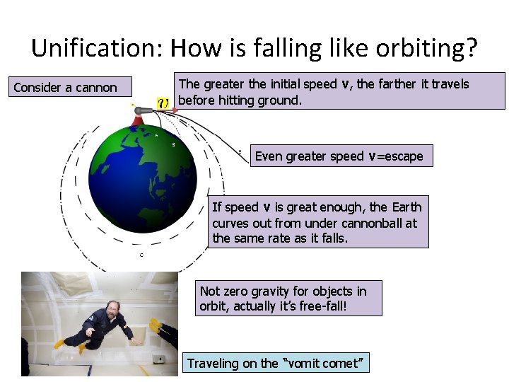 Unification: How is falling like orbiting? Consider a cannon The greater the initial speed
