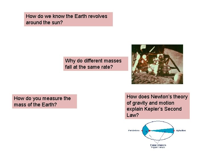 How do we know the Earth revolves around the sun? Why do different masses