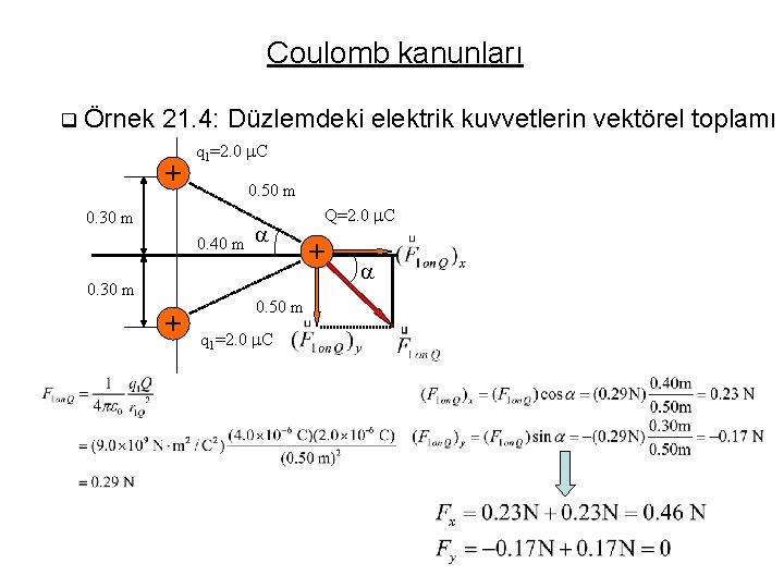 Coulomb kanunları q Örnek 21. 4: Düzlemdeki elektrik kuvvetlerin vektörel toplamı + q 1=2.