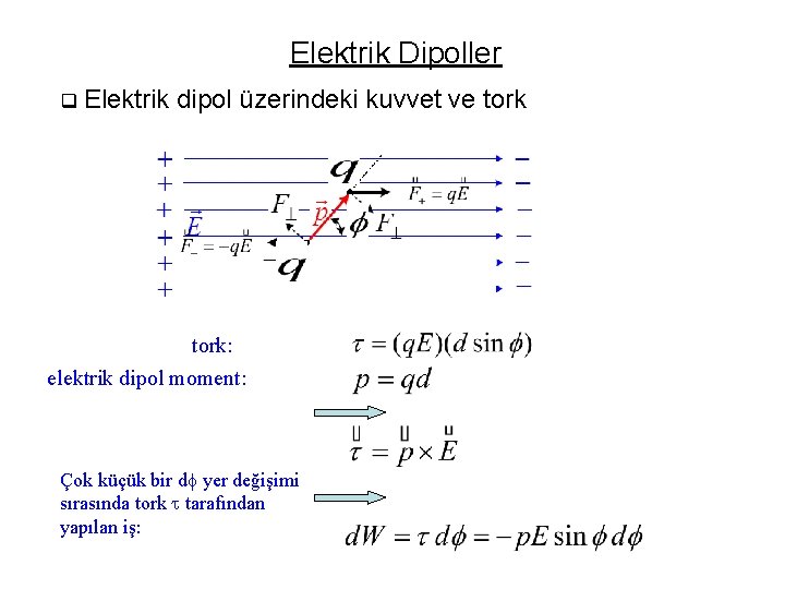 Elektrik Dipoller q Elektrik dipol üzerindeki kuvvet ve tork: elektrik dipol moment: Çok küçük