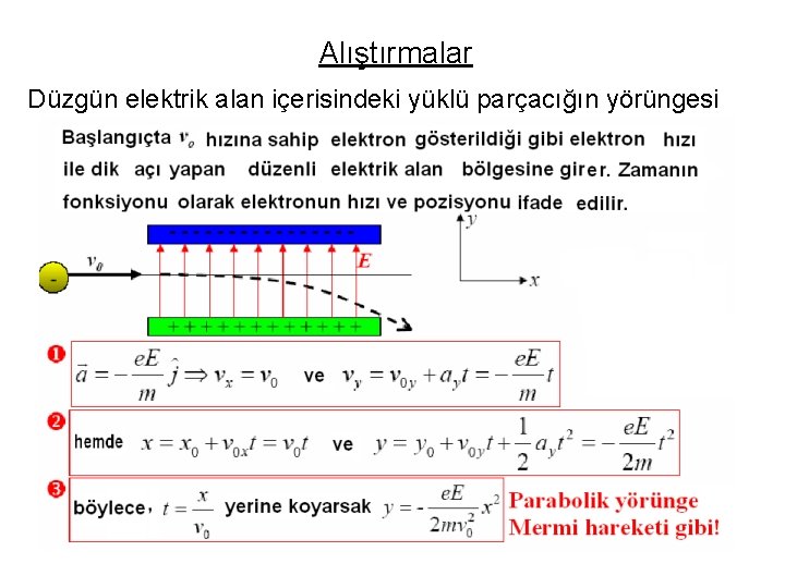 Alıştırmalar Düzgün elektrik alan içerisindeki yüklü parçacığın yörüngesi 