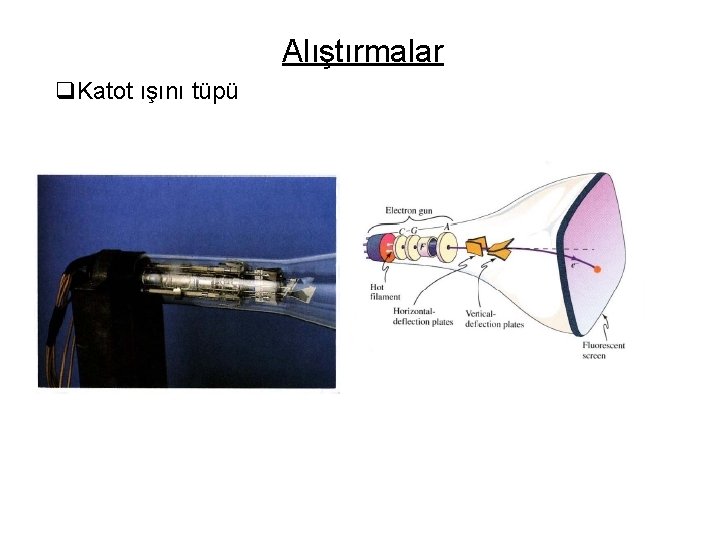Alıştırmalar q. Katot ışını tüpü 