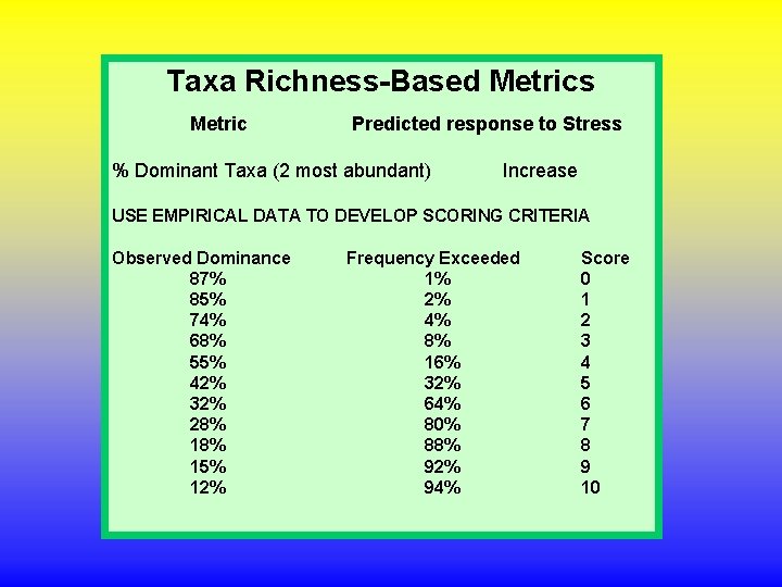 Taxa Richness-Based Metrics Metric Predicted response to Stress % Dominant Taxa (2 most abundant) Taxa Richness-Based Metrics Metric Predicted response to Stress % Dominant Taxa (2 most abundant)