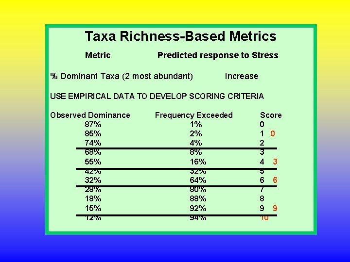 Taxa Richness-Based Metrics Metric Predicted response to Stress % Dominant Taxa (2 most abundant) Taxa Richness-Based Metrics Metric Predicted response to Stress % Dominant Taxa (2 most abundant)