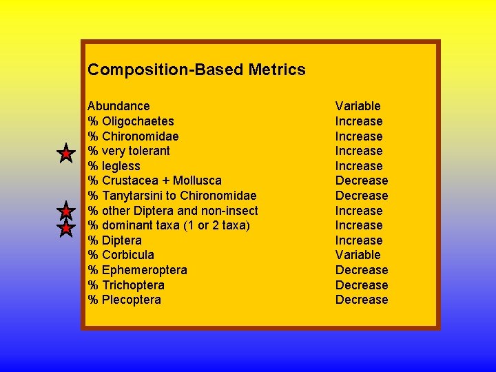 Composition-Based Metrics Abundance % Oligochaetes % Chironomidae % very tolerant % legless % Crustacea Composition-Based Metrics Abundance % Oligochaetes % Chironomidae % very tolerant % legless % Crustacea