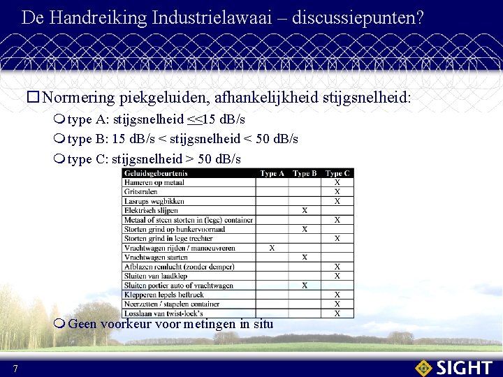 De Handreiking Industrielawaai – discussiepunten? o. Normering piekgeluiden, afhankelijkheid stijgsnelheid: m type A: stijgsnelheid